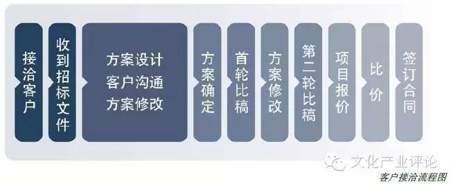 蜂巢锐哲新三板挂牌:大数据决策的“简单”营销