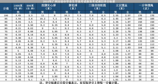 中考体育考试如果下雨怎么办,西安中考体育下雨怎么办