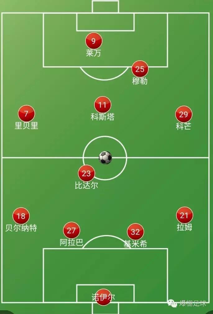 战术板欧冠,15-16赛季欧冠拜仁vs尤文穆勒