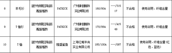 不合格童装曝光,最新童装不合格被通报视频