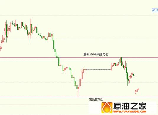 ”EIA女王“来袭，今晚不赚不归