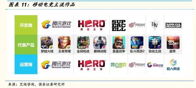 电竞产业如何引爆千亿市场,电竞行业2020年总产值