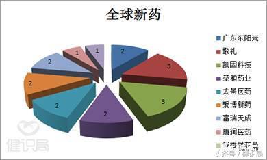 最新治疗丙肝新药,2023年丙肝治愈新药