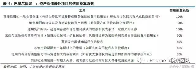 强监管下信托投资的机会消失了吗,强监管的后果银行资产利润率下降