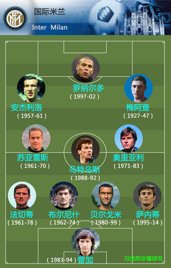 经典的意大利足球,足球地理分布图