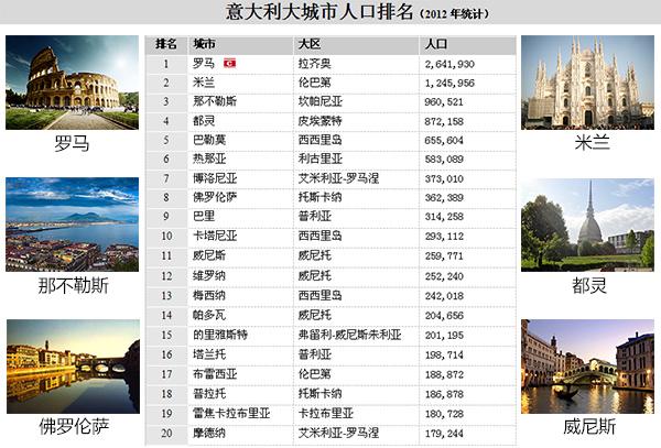 经典的意大利足球,足球地理分布图