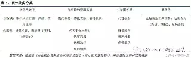 强监管下信托投资的机会消失了吗,强监管的后果银行资产利润率下降