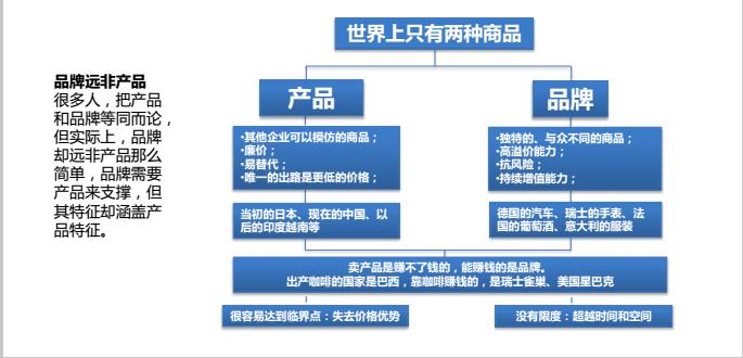 连锁炒货品牌,连锁直营品牌