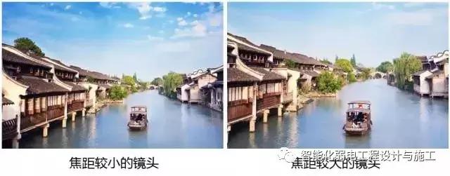 如何选择监控镜头焦距和清晰度,监控摄像机的监控镜头