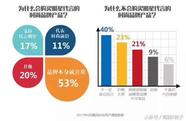 赵丽颖dior被嘲,赵丽颖成dior最新代言人