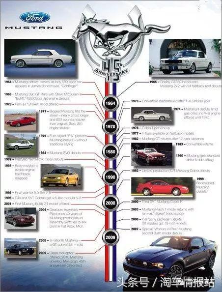美国经典肌肉跑车福特野马,野马传奇肌肉车