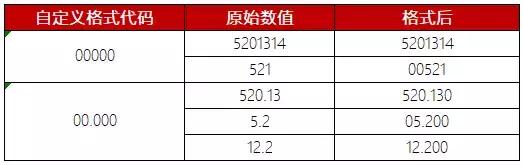 excel单元格格式自定义格式的规则,excel自定义通用格式输入公式