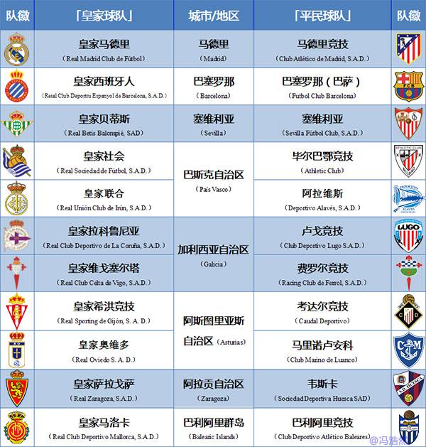 「足球地理」西班牙足球最全介绍:伊比利亚斗牛士