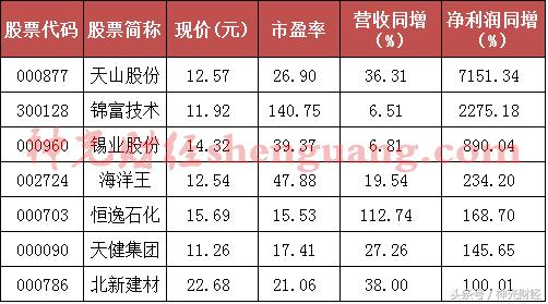 机构预计今年翻倍个股名单,机构最新调研股票翻倍