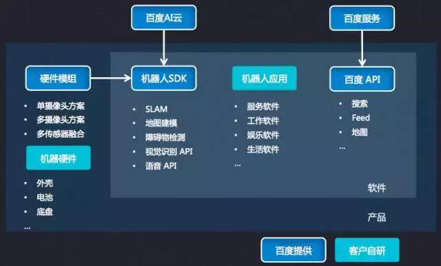 机器人导购,刷脸签到,菜鸟鉴别药材真伪……百度开放哪些AI能力?