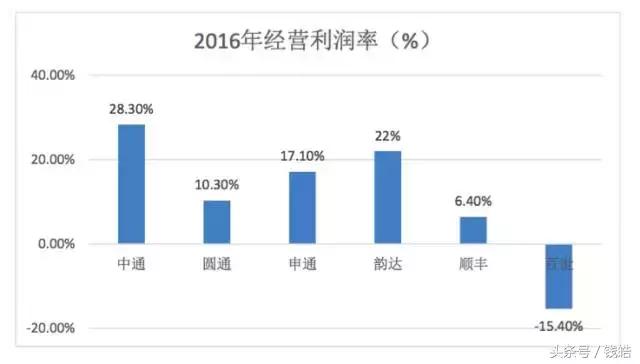 中通快递怎样增加业务量,中通快递最近有什么大动作