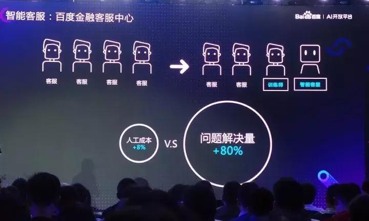 机器人导购,刷脸签到,菜鸟鉴别药材真伪……百度开放哪些AI能力?