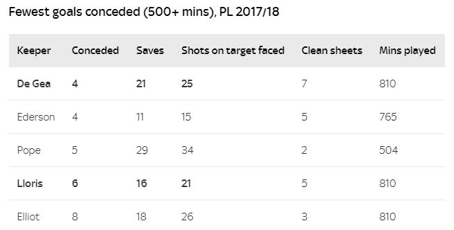 曼联vs热刺0809赛季,曼联vs巴萨门神视频
