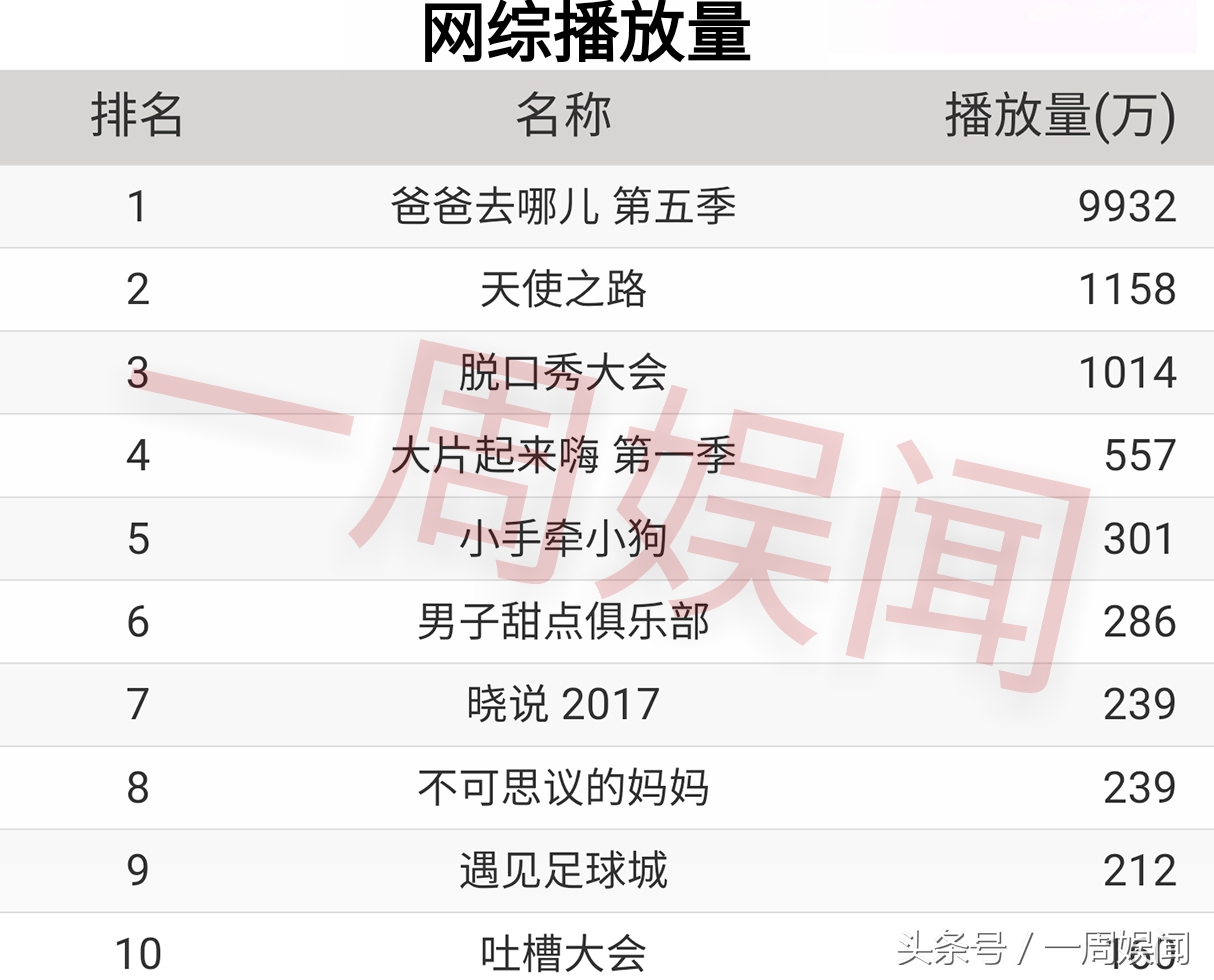 赵丽颖杨幂热巴热度,赵丽颖杨幂热巴星光大赏排名