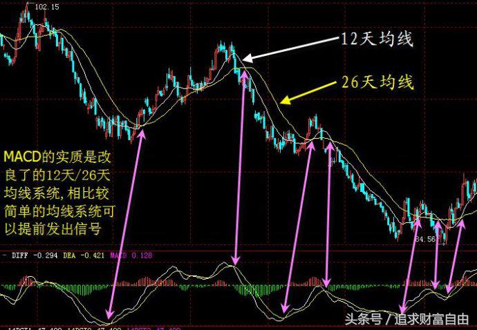 股市中的指标之王,股市之王股票分析
