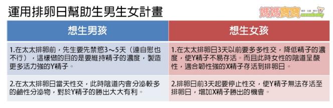 生男生女的各种说法准吗？3种方法，教你如愿生男生女