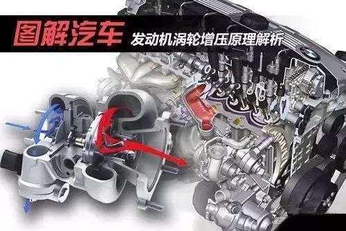 涡轮增压花洒内部原理图解,涡轮增压原理动画视频