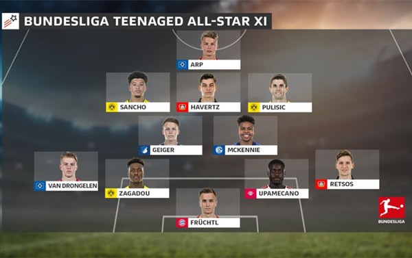 22-23赛季德甲最佳阵容,德甲最佳半程阵容