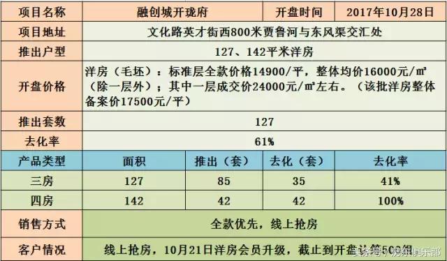 开盘：手掂230万买珑府洋房划算吗？开发商年底冲量战开始！