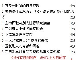 27个月宝宝自闭症可以治愈吗,1岁4个月排除自闭症最简单的方法