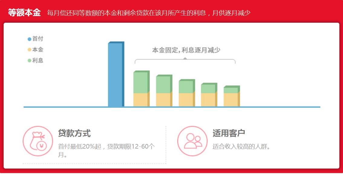 你可长点心啊完整版,关于汽车贷款的最新政策