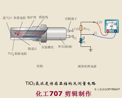 常见的传感器及其工作原理讲解,传感器及传感器的工作原理图解