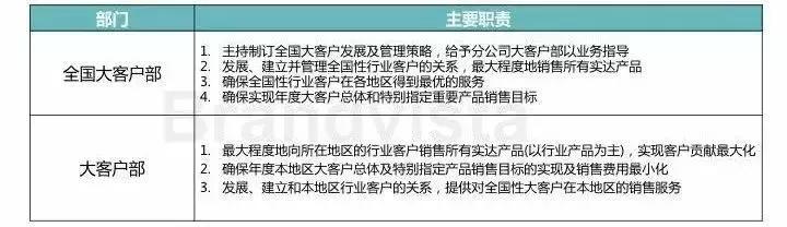 工厂销售部经理干什么,纺织厂销售部是干什么的