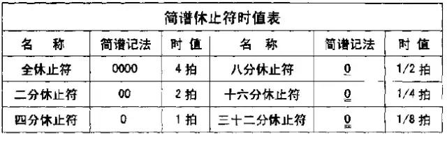 简谱好学为什么不学简谱,简谱知识大全