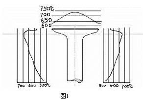 船用柴油机常见故障及排除技巧,电控柴油机常见故障排除技巧