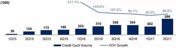解密融360招股书:融资注水、流量昂贵,用户数两年涨27倍还赔钱