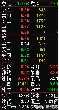 一个想玩股票的菜鸟应该怎么入门,玩股票需要掌握哪些知识