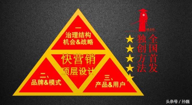 营销没有一招制胜重在落地,提升营销水平的7种营销方法