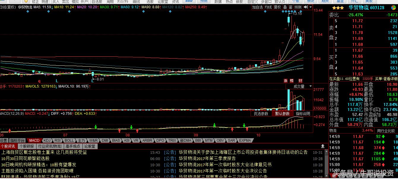 自贸区股票表现,自贸区最受益什么股