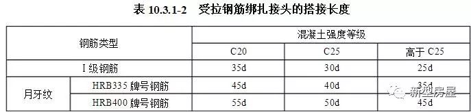 钢筋接头必须按规范吗,钢筋接头的正确做法