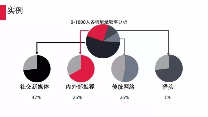 樊俊杰国美,樊俊杰招聘视频