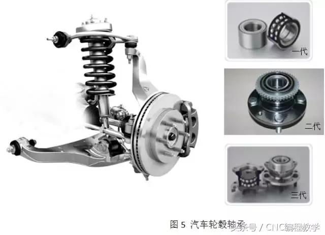 滚动轴承组成部分的热处理,汽车轴承是怎样冶炼出来的