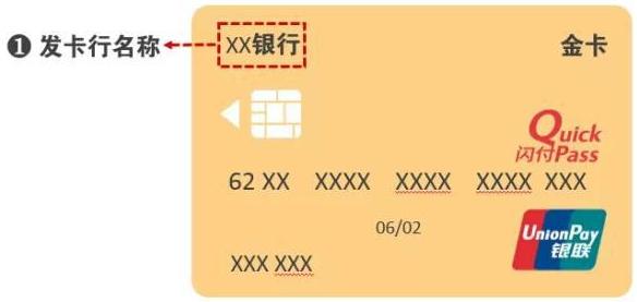 银行卡号解读,银行卡规定解读