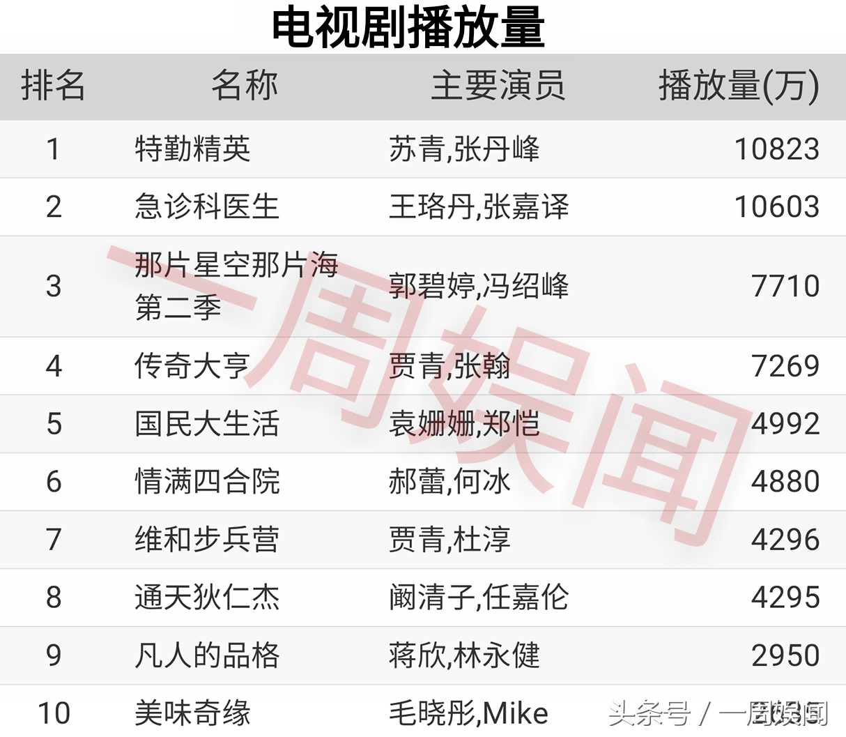 赵丽颖迪丽热巴杨幂肖战领奖,任嘉伦潘粤明徐璐