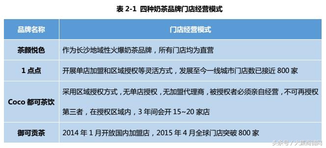 奶茶市场爆火的秘诀,知名奶茶的盈利方式