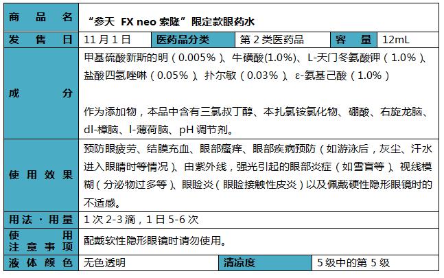 fx眼药水海贼王,参天fx眼药水可以滴美瞳吗