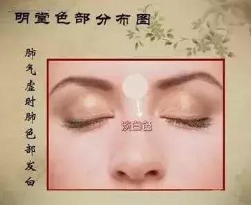 面诊鼻头发黑,中医面诊之鼻