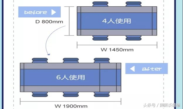 装修各种家具尺寸图,实用家具搭配效果图