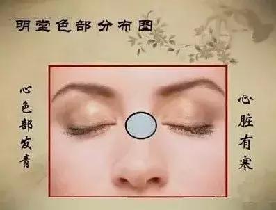 面诊鼻头发黑,中医面诊之鼻