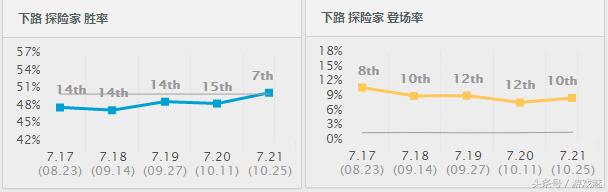 lol新版本烬天赋出装,lol新版本烬出装天赋