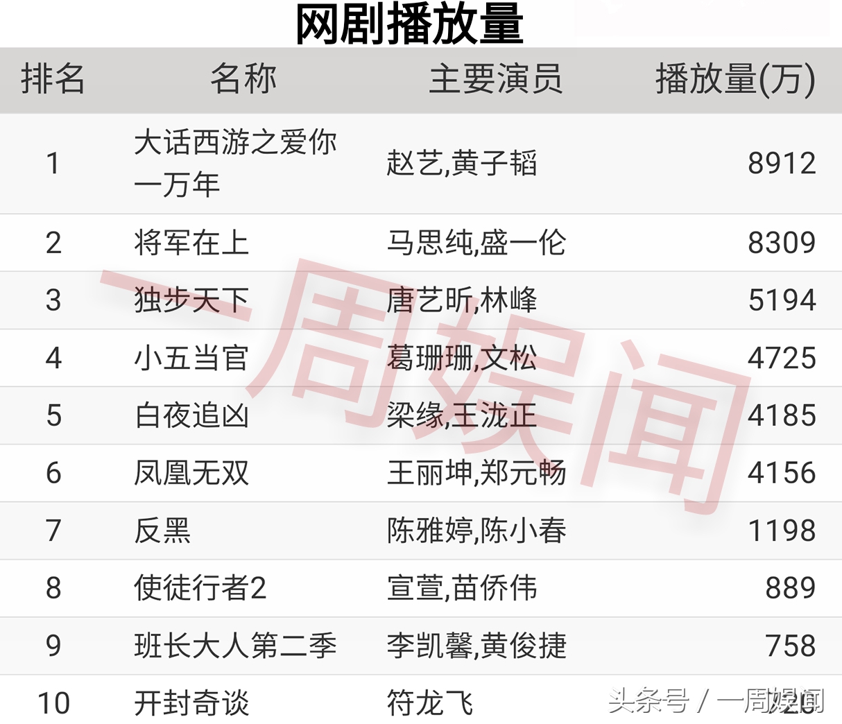 赵丽颖迪丽热巴杨幂肖战领奖,任嘉伦潘粤明徐璐